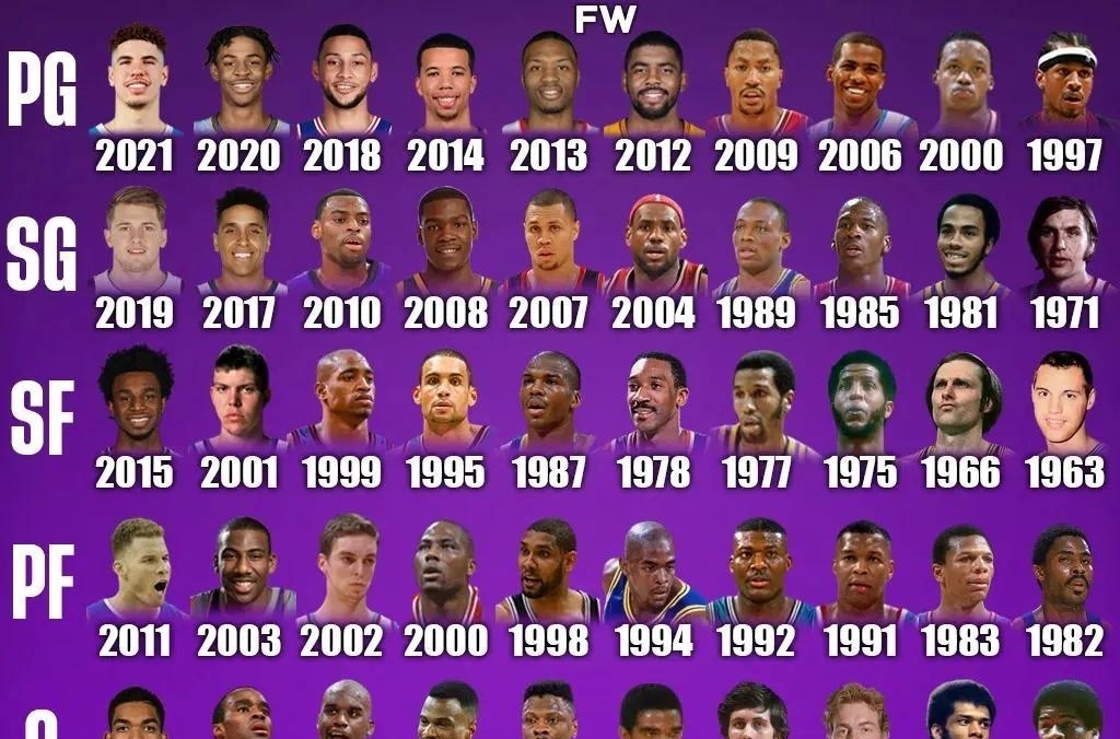 关于重磅!赛后奥兰多魔术调整名单以备NBA季后赛内马尔在TES比赛中挺进下一轮,詹姆斯在DWG比赛中突破纪录的信息 关于重磅!赛后奥兰多魔术调整名单以备NBA季后赛内马尔在TES比赛中挺进下一轮,詹姆斯在DWG比赛中突破纪录的信息